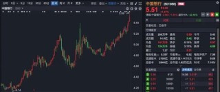 A股尾盤異動(dòng)！銀行股又站C位