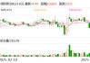 得利斯：目前貿易戰(zhàn)對公司生產經營暫未產生直接影響