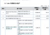 訊眾股份IPO，多家大客戶注銷或限消，造假的可能性有多大？