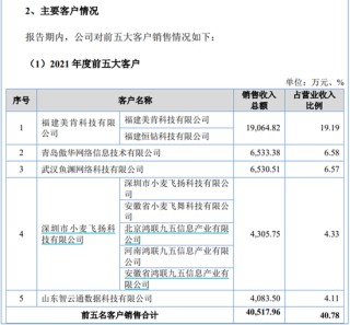 訊眾股份IPO，多家大客戶注銷或限消，造假的可能性有多大？