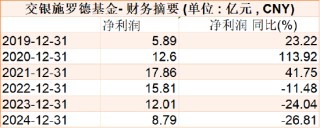 千億基金“換帥”：27年老將謝衛(wèi)轉(zhuǎn)任專家，袁慶偉接任總經(jīng)理