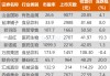 滬指漲0.76% 赤峰黃金、一品紅等創(chuàng)歷史新高