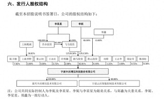 李書福家族上市版圖再擴(kuò)張：豐沃股份滬市IPO獲受理，李書福子女為實控人