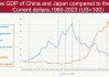 吉姆·奧尼爾：誰將推動后美國時代的全球經濟