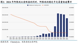 國(guó)泰海通證券：穩(wěn)定幣的六大“誤區(qū)”