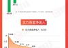 【圖解牛熊股】稀土概念股漲幅居前，油氣開采板塊表現(xiàn)強勢