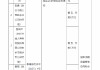 中國(guó)人壽新余分公司被罰74萬(wàn)元：給予投保人保險(xiǎn)合同約定以外的利益、未如實(shí)記錄保險(xiǎn)業(yè)務(wù)事項(xiàng)