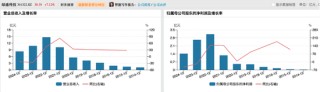 301322，擬收購知名半導(dǎo)體公司