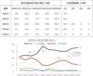豆粕熱點評論：豆粕怎么又下來了？