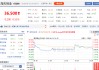 募資額超蜜雪冰城，這一消費品品牌今日上市