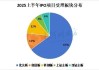 A股IPO大爆發(fā)，半年受理177家
