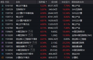 剛剛，A股迎來(lái)今年最紅“開(kāi)門(mén)紅”！發(fā)生了什么？