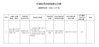 浙江縉云農(nóng)村商業(yè)銀行被罰70萬元：未按規(guī)定履行客戶身份識別義務(wù)等