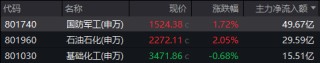A股，急跌后怎么走？