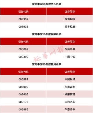 事關(guān)A股、港股！重要指數(shù)調(diào)整！