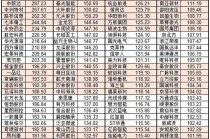上半年136股翻倍！你錯(cuò)過了哪只？