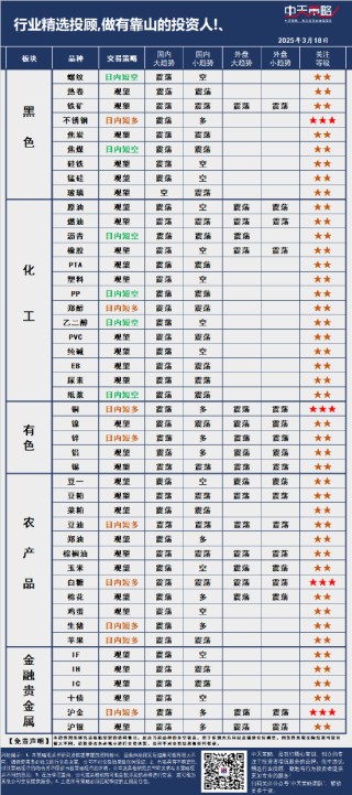 中天策略:3月18日市場分析