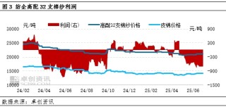 棉花半年度總結(jié)：上半年棉價(jià)或已見底，下半年重心大概率抬升