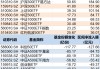 調(diào)整就是機會！年內(nèi)超700億資金借道ETF進場掃貨，這些板塊最被看好（附名單）