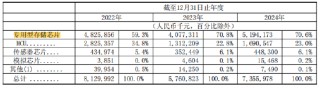 兆易創(chuàng)新港股IPO：遞表4天修訂招股書，業(yè)績劇烈波動凈利潤曾暴跌92%！同為副總經(jīng)理胡洪薪酬是孫桂靜的近3倍