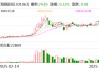 海鍋股份：5月30日將召開2025年第三次臨時股東大會