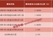 大股東5輪增持！蘇州銀行，有了實控人