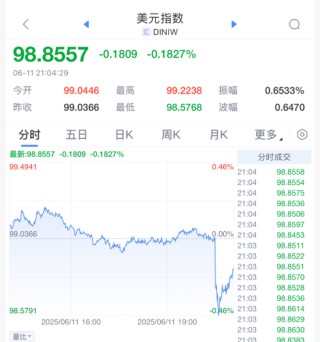剛剛！美聯(lián)儲，降息大消息！