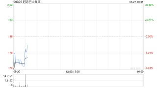 冠忠巴士集團將于9月15日派發(fā)末期股息每股0.04港元