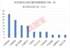 業(yè)績最高增超一倍！養(yǎng)老金新進績優(yōu)股名單來了