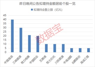 業(yè)績最高增超一倍！養(yǎng)老金新進(jìn)績優(yōu)股名單來了