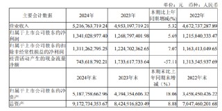 水井坊增長乏力，現(xiàn)金流告急，逆勢推高端酒“第一坊”能否破局？