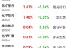 太強了！A股本周第一，頻頻爆發(fā)！原因就是……