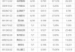下周關(guān)注丨國(guó)內(nèi)成品油開啟新一輪調(diào)價(jià)窗口，這些投資機(jī)會(huì)最靠譜