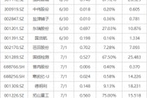 下周關(guān)注丨國內(nèi)成品油開啟新一輪調(diào)價(jià)窗口，這些投資機(jī)會(huì)最靠譜