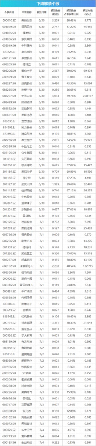 下周關(guān)注丨國內(nèi)成品油開啟新一輪調(diào)價窗口，這些投資機(jī)會最靠譜