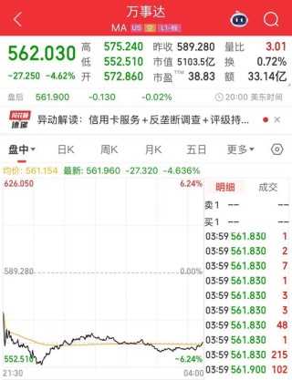 沃爾瑪、亞馬遜擬探索發(fā)行穩(wěn)定幣！“穩(wěn)定幣第一股”Circle漲超25%，專家警告：這類產(chǎn)品出現(xiàn)問題 將非常危險