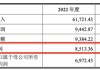 左手質(zhì)押右手并購(gòu)：陽(yáng)光諾和實(shí)控人資本騰挪“暗雷”