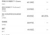 4月22日美股成交額前20：Strategy收高8%，比特幣突破91000美元推動相關(guān)股票普漲