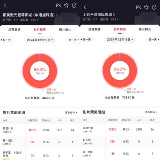 偶像首次成為電影男一號，粉絲薅政府消費券狂刷票房！“票賣出去幾百張，座位卻空蕩蕩”