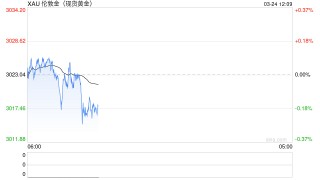 貴金屬價(jià)格紛紛回調(diào) 美聯(lián)儲(chǔ)表示今年可能降息兩次