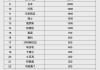 人民幣大消息！中國(guó)土耳其雙邊本幣互換協(xié)議續(xù)簽