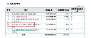 文達(dá)通二戰(zhàn)港交所：關(guān)聯(lián)交易迷局隱現(xiàn) 現(xiàn)金流與利潤倒掛 業(yè)績真實性幾何？