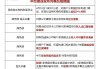 加征34%關(guān)稅、反傾銷調(diào)查……中方接連發(fā)布對美反制措施