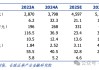 【長城TMT侯賓】歐陸通2024年報點評：24全年營收凈利潤實現(xiàn)雙增長，高功率服務(wù)器電源延續(xù)高增長態(tài)勢
