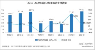 游客量增長(zhǎng)越多，國(guó)內(nèi)景區(qū)反而越賠錢了