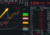 5月行情收官，震蕩是主旋律，底部還有多遠(yuǎn)？?6月重大金融政策在路上