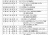 多個(gè)衛(wèi)浴相關(guān)企業(yè)人事變動(dòng)