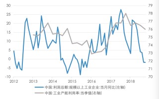 五礦 | 地方債務(wù)壓力何時(shí)出清？財(cái)政還需加碼多少才能穩(wěn)增長(zhǎng)？