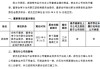 中國太保：董事謝維青因工作原因辭任