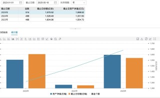 清盤潮又起，一批公募FOF規(guī)模大考臨近，華夏均衡養(yǎng)老目標(biāo)三年持有FOF清盤在即